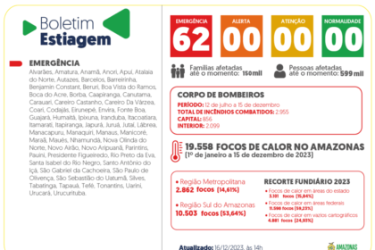 Governo do Amazonas divulga boletim sobre a estiagem no estado neste sábado