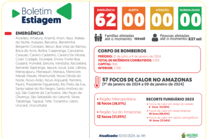 Governo do Amazonas divulga boletim sobre a estiagem no estado nesta quarta-feira (10/02)