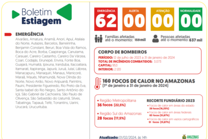 Governo do Amazonas divulga boletim sobre a estiagem no estado nesta quinta-feira (01/02)